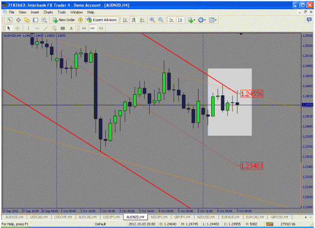Click to Enlarge

Name: 4hour, 10-8 audnzd lesson.gif
Size: 36 KB