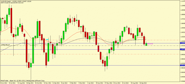 Click to Enlarge

Name: audusd2.gif
Size: 24 KB