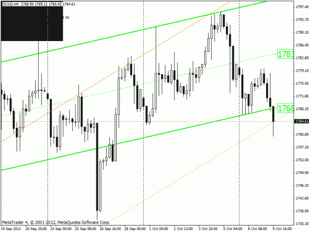 Click to Enlarge

Name: eurgbp2w.gif
Size: 20 KB