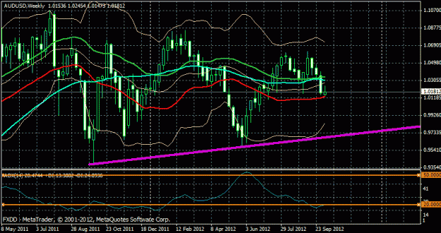 Click to Enlarge

Name: weekly adx.gif
Size: 23 KB