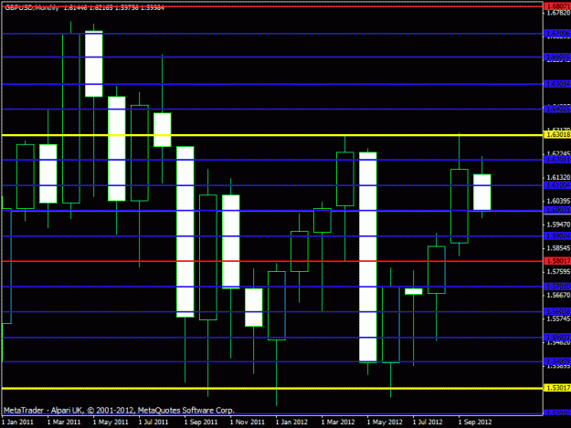 Click to Enlarge

Name: 100 ppaa - monthly gbpusd.gif
Size: 18 KB