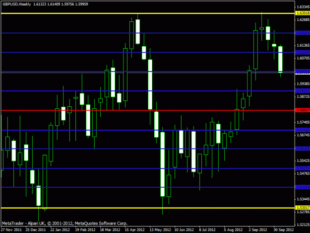 Click to Enlarge

Name: 100 ppaa - weekly gbpusd.gif
Size: 18 KB