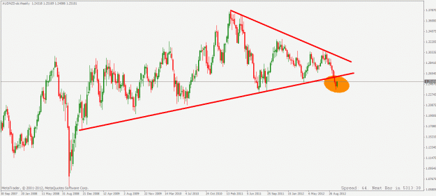 Click to Enlarge

Name: audnzd weekly 10 10 2012.gif
Size: 24 KB