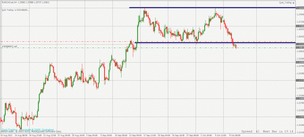 Click to Enlarge

Name: eurcad 4 hour 10 10 2012.gif
Size: 28 KB