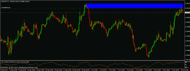 Click to Enlarge

Name: 100912 usdchf h1.gif
Size: 24 KB
