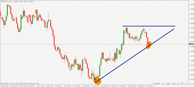 Click to Enlarge

Name: eurcad daily 10 10 2012.gif
Size: 21 KB