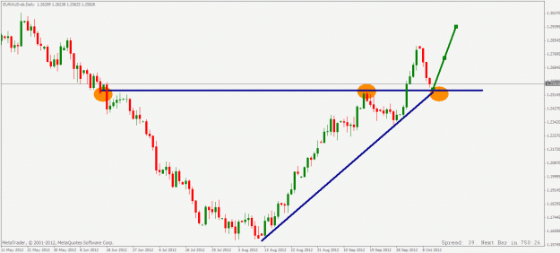 Click to Enlarge

Name: euraud daily 10 10 2012.gif
Size: 19 KB
