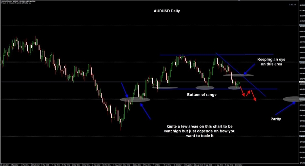 Click to Enlarge

Name: AUDUSD.jpg
Size: 90 KB