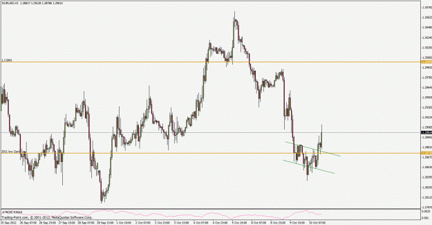 Click to Enlarge

Name: eurusd1210010h1.gif
Size: 25 KB