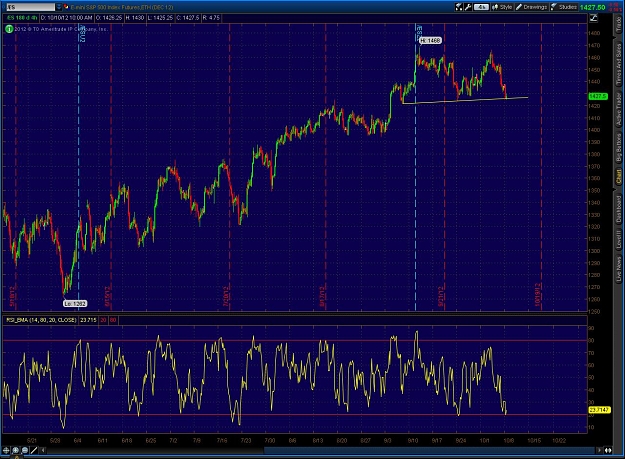 Click to Enlarge

Name: 2012-10-10-TOS_CHARTS.jpg
Size: 208 KB