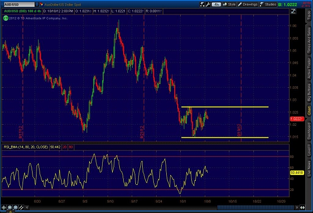Click to Enlarge

Name: 2012-10-10-TOS_CHARTS.jpg
Size: 112 KB