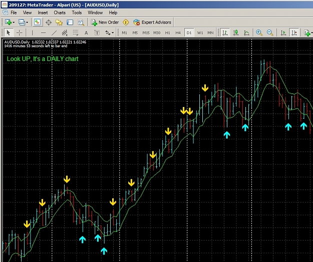 Click to Enlarge

Name: Daily AUDUSD Chart.jpg
Size: 346 KB