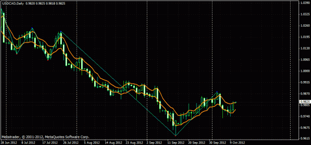 Click to Enlarge

Name: usdcad_day_01.gif
Size: 23 KB