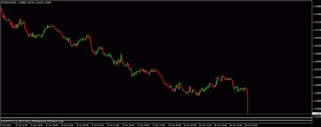 Click to Enlarge

Name: 101012 euraud m15.gif
Size: 14 KB