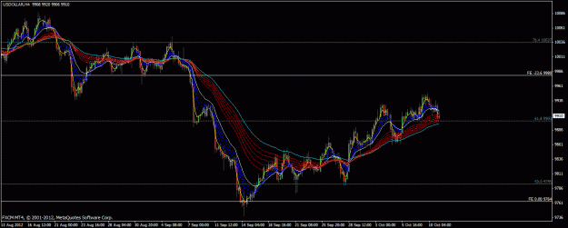 Click to Enlarge

Name: fxcm dollar_4hr.gif
Size: 27 KB