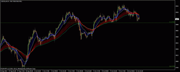 Click to Enlarge

Name: fxcm dollar_1hr.gif
Size: 28 KB