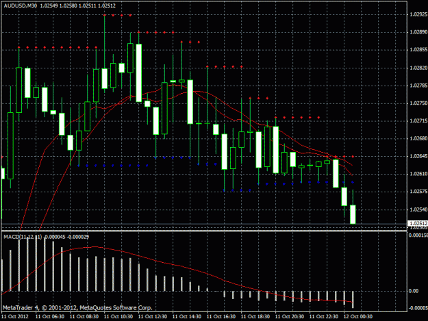 Click to Enlarge

Name: audusd30.gif
Size: 26 KB