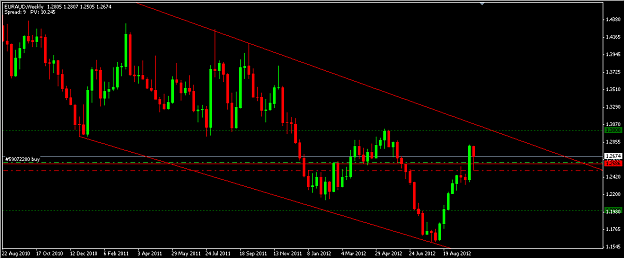 Click to Enlarge

Name: EURAUD Weekly.png
Size: 32 KB