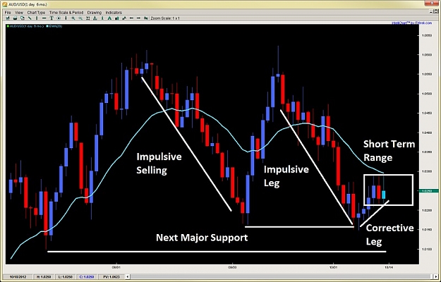 Click to Enlarge

Name: impulsive corrective price action dynamic support 2ndskiesforex oct 14th.jpg
Size: 98 KB