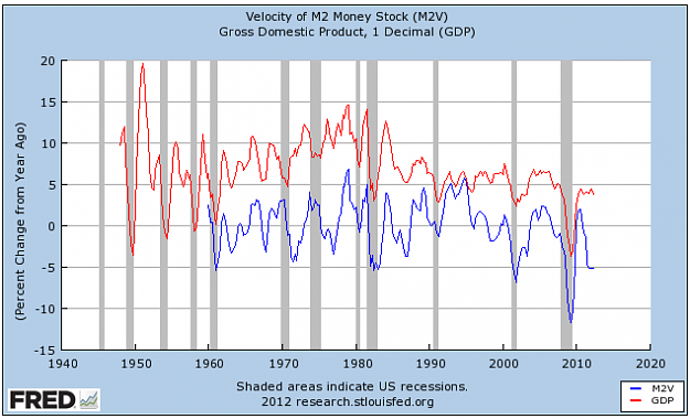 Click to Enlarge

Name: VM2_GDP YoY.PNG
Size: 32 KB