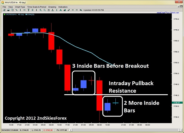 Click to Enlarge

Name: inside bars impulsive selling price action 2ndskiesforex oct 15th.jpg
Size: 99 KB