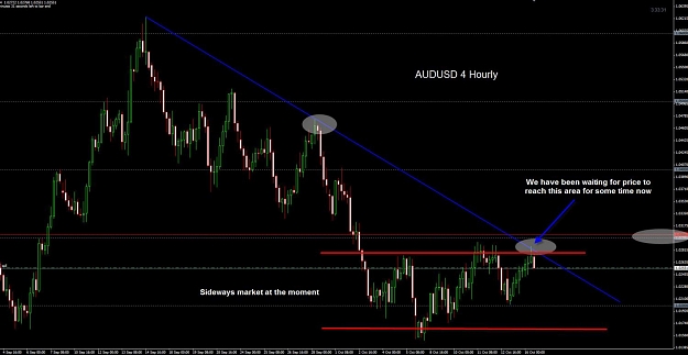 Click to Enlarge

Name: AUDUSD 4 hourly 16-10.jpg
Size: 96 KB