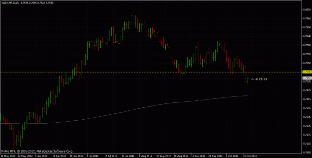 Click to Enlarge

Name: nzdchf10172012.gif
Size: 22 KB