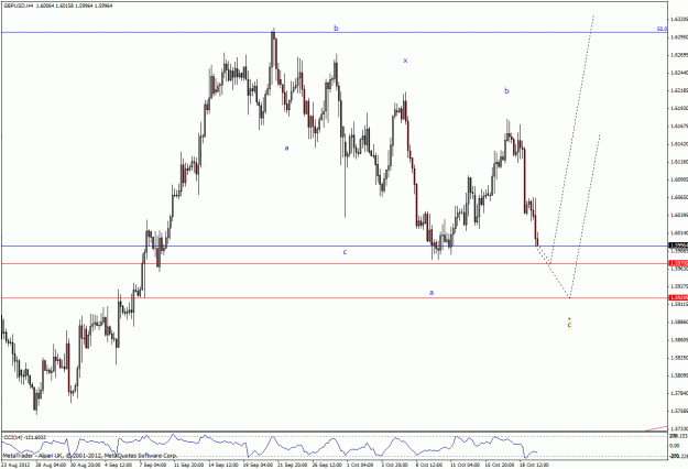 Click to Enlarge

Name: gbpusd 4h 201012.gif
Size: 28 KB