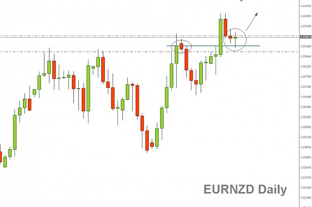 Click to Enlarge

Name: EURNZD.jpg
Size: 54 KB
