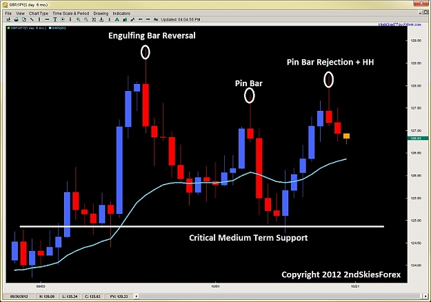 Click to Enlarge

Name: pin bar rejection higher high volatility 2ndskiesforex oct 21.jpg
Size: 87 KB