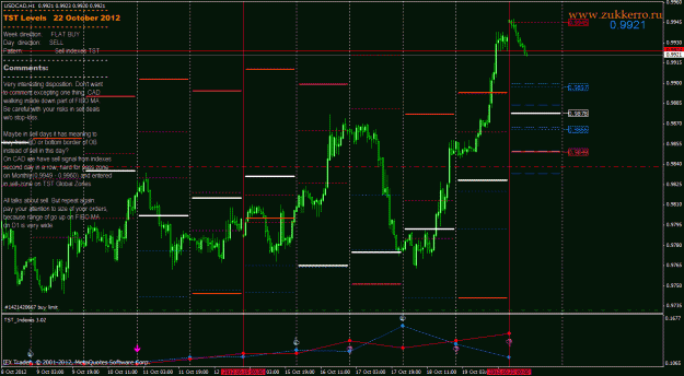 Click to Enlarge

Name: usdcad.gif
Size: 44 KB