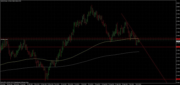 Click to Enlarge

Name: nzdchf21oct2012.jpg
Size: 101 KB