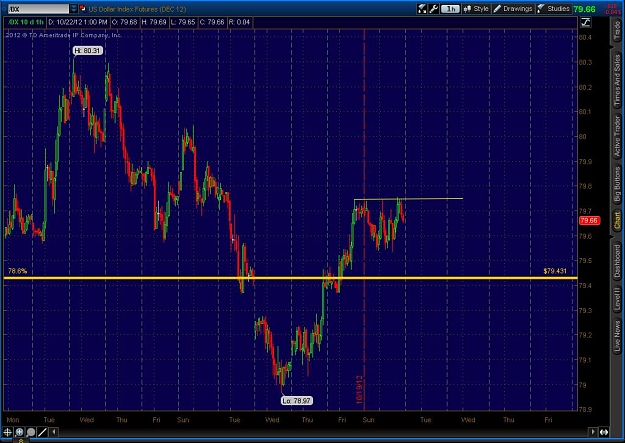Click to Enlarge

Name: 2012-10-22-TOS_CHARTS.jpg
Size: 117 KB