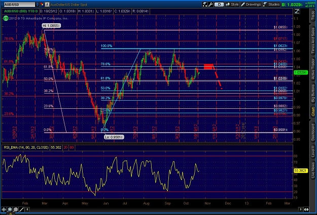 Click to Enlarge

Name: 2012-10-22-TOS_CHARTS.jpg
Size: 160 KB