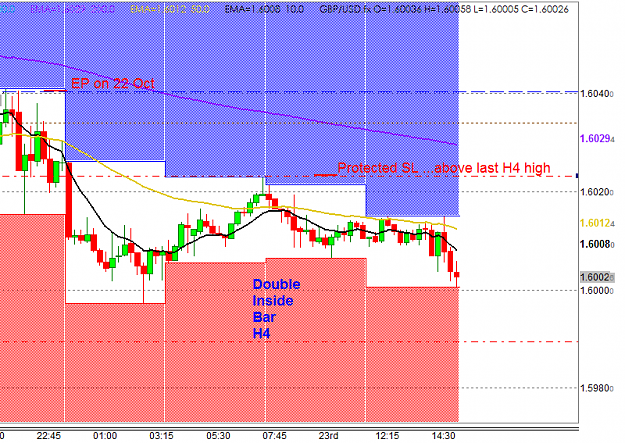 Click to Enlarge

Name: GU 23 Oct trade mngt 23-10-2012 3-38-33 PM.png
Size: 27 KB