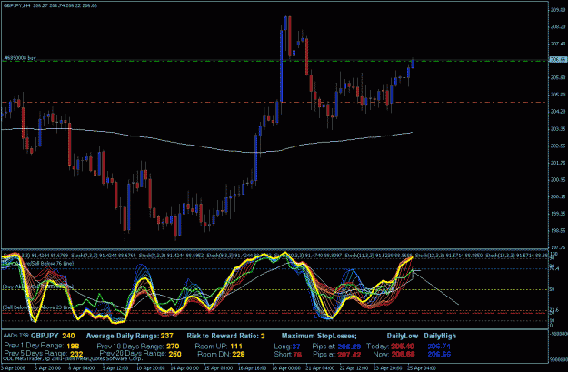 Click to Enlarge

Name: gbpjpy 4-25-2008.gif
Size: 33 KB