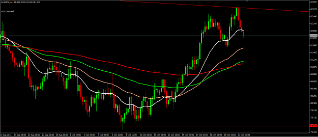 Click to Enlarge

Name: AudJPY 23 Oct Sept 2012.png
Size: 40 KB