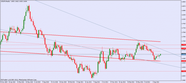 Click to Enlarge

Name: usdx week.gif
Size: 19 KB