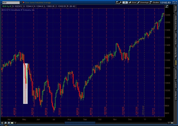 Click to Enlarge

Name: 2012-10-23-TOS_CHARTS.jpg
Size: 111 KB