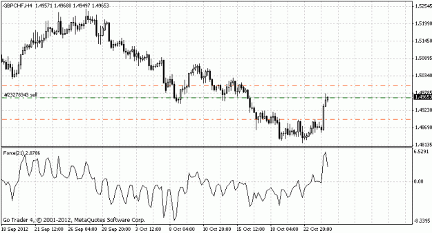 Click to Enlarge

Name: gbpchf.gif
Size: 16 KB
