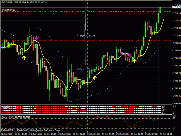 Click to Enlarge

Name: gold 25 oct.gif
Size: 24 KB