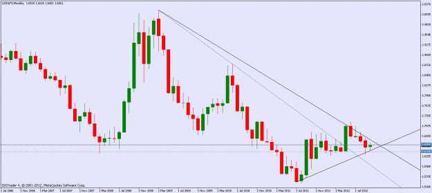 Click to Enlarge

Name: usdx month.gif
Size: 18 KB