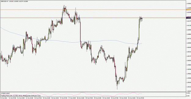 Click to Enlarge

Name: gbpusd121025h1.gif
Size: 24 KB