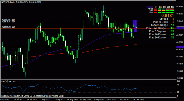 Click to Enlarge

Name: nzdusd daily.gif
Size: 20 KB