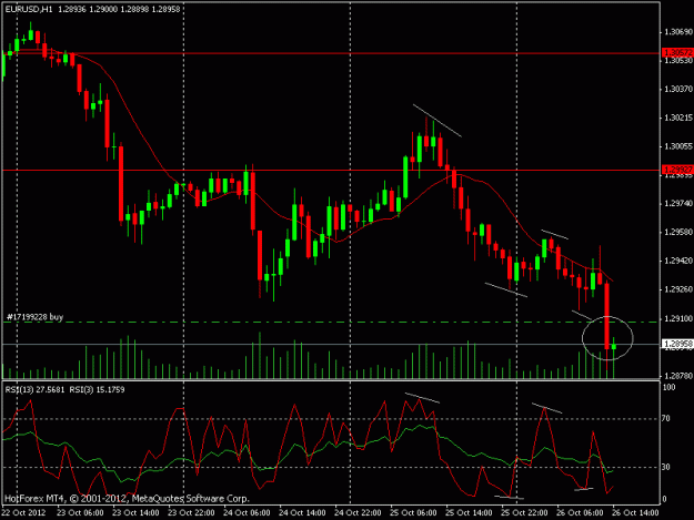 Click to Enlarge

Name: eurusd-26oct.gif
Size: 18 KB