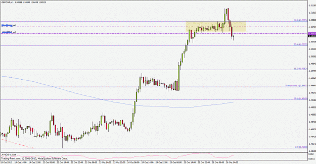 Click to Enlarge

Name: gbpchf121026h1res.gif
Size: 23 KB