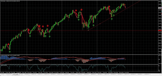 Click to Enlarge

Name: DOW Weekly (10-24-2012).jpg
Size: 185 KB