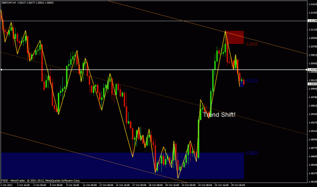 Click to Enlarge

Name: gbpchf.gif
Size: 29 KB