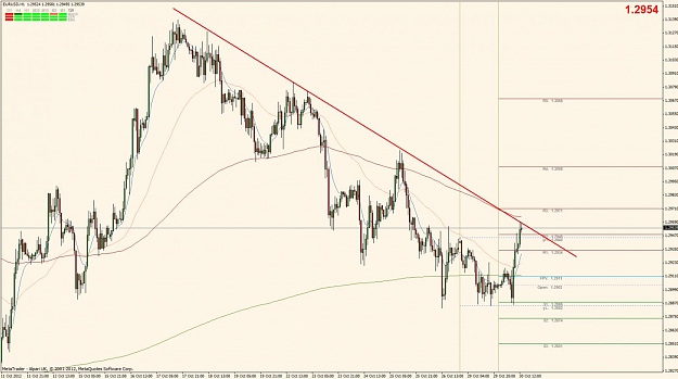 Click to Enlarge

Name: eurusd_1hr_30oct2012.jpg
Size: 110 KB