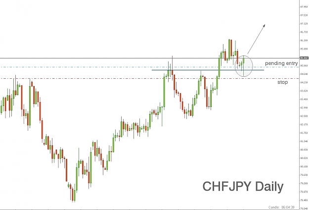 Click to Enlarge

Name: CHFJPY Daily.jpg
Size: 172 KB